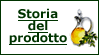 Storia del prodotto